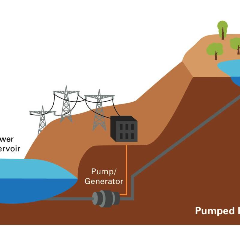 Dominion cancels Tazewell pump storage project